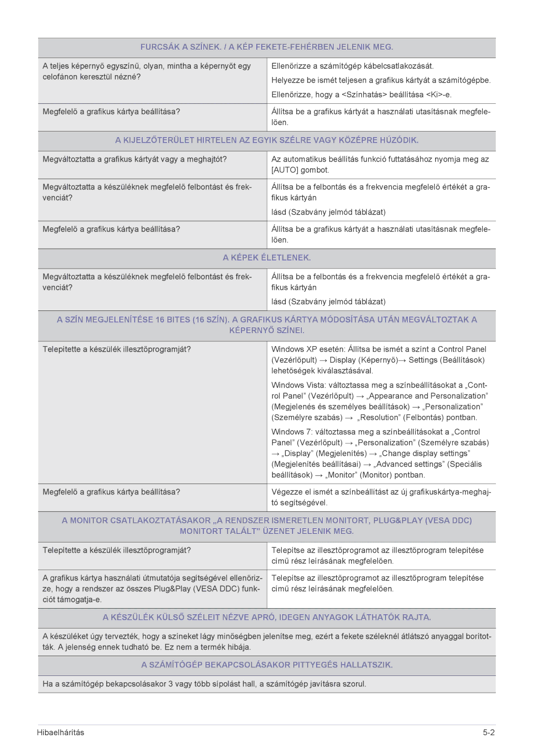 Samsung LS22CLYSBUEN, LS24CBUABV/EN, LS23CLZSB/EN, LS22CLZSB/EN Kijelzőterület Hirtelen AZ Egyik Szélre Vagy Középre Húzódik 