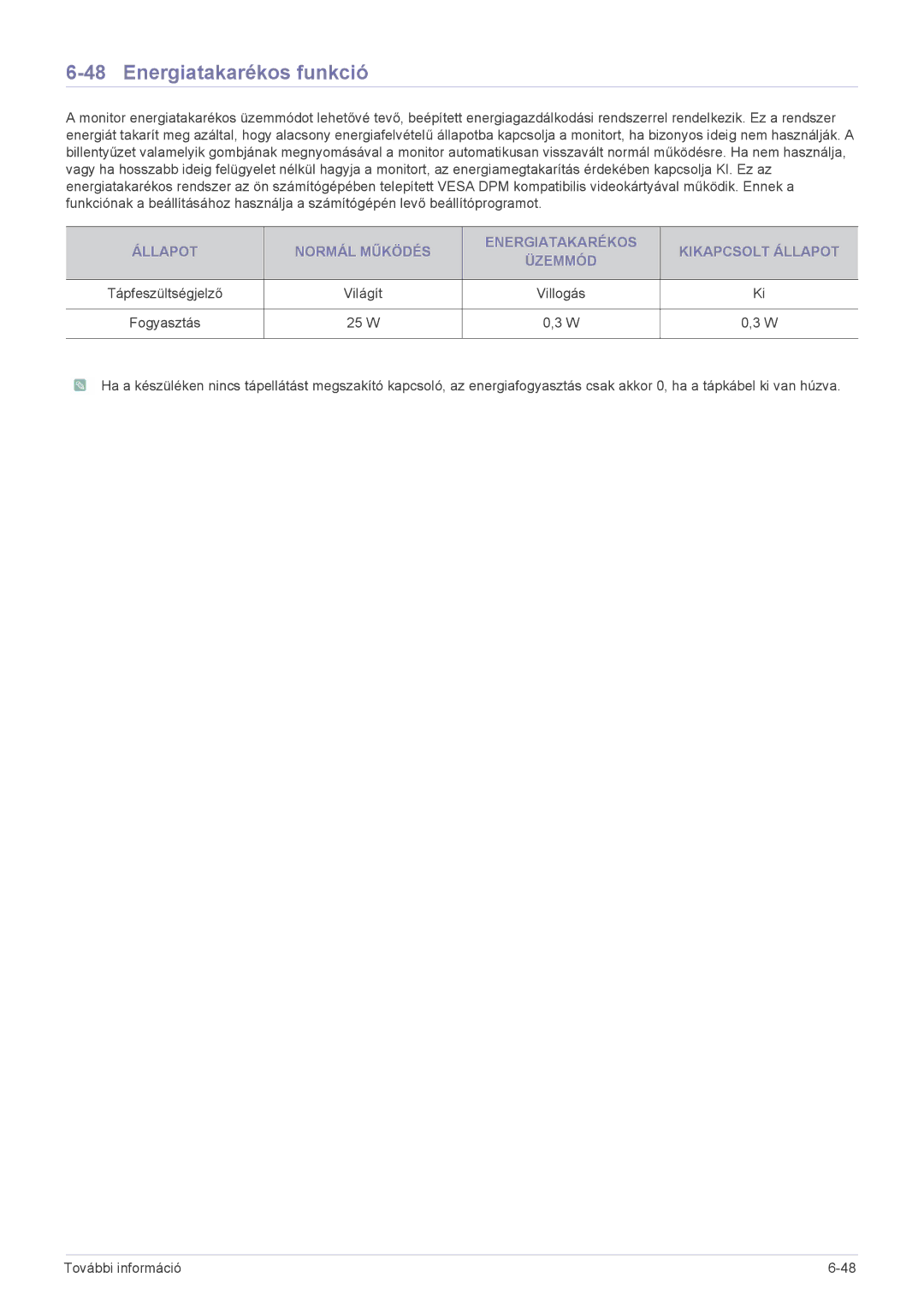 Samsung LS22CBUABV/EN, LS24CBUABV/EN, LS23CLZSB/EN, LS22CLZSB/EN, LS19CBBMS/EN, LS22CBRMSV/EN, LS22CBKMSV/EN manual Világít 