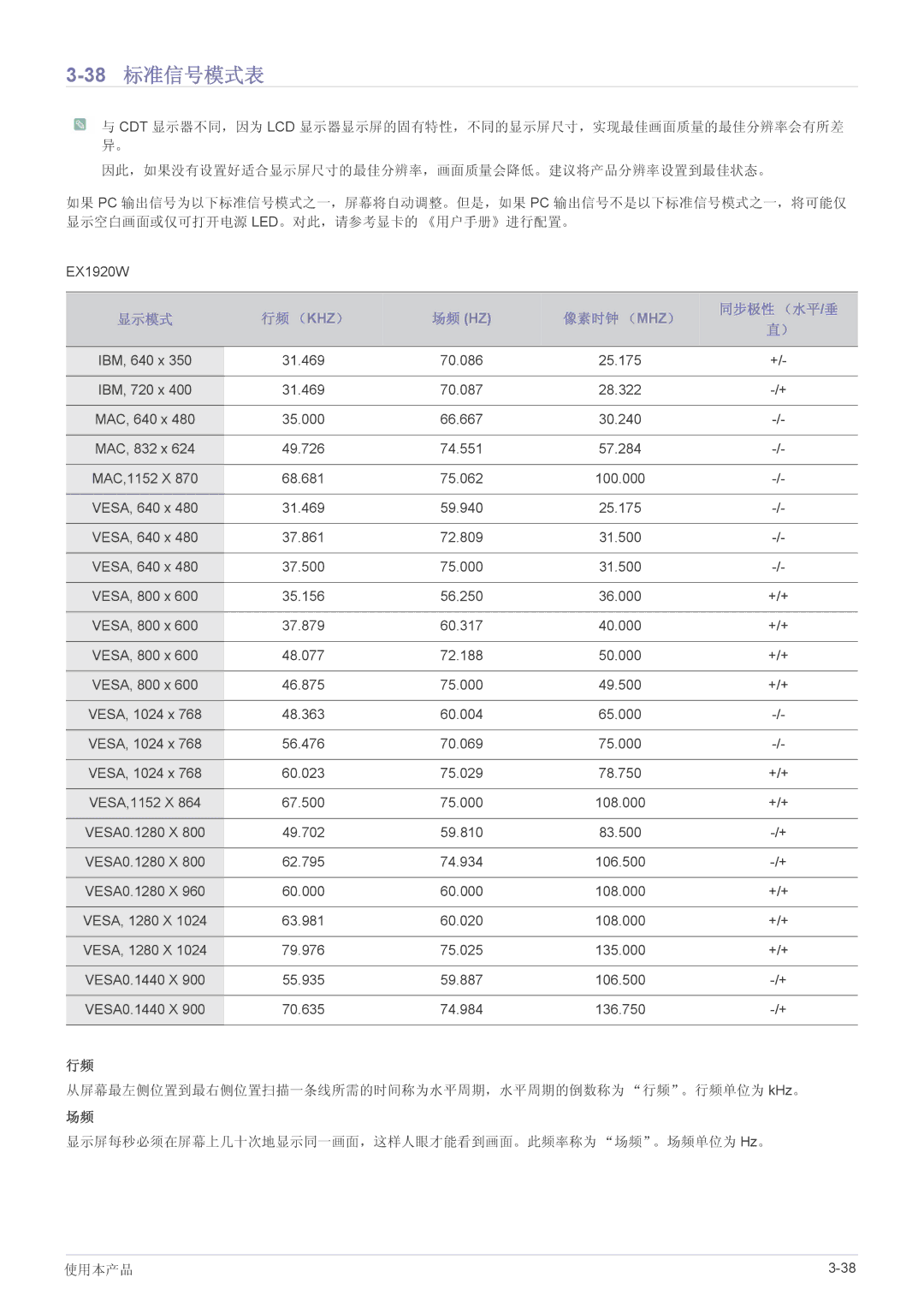 Samsung LS22CBKMBV/EN, LS24CBUABV/EN, LS23CLZSB/EN, LS22CLZSB/EN, LS19CBBMS/EN, LS22CBRMSV/EN, LS22CBUABV/EN manual 38标准信号模式表 