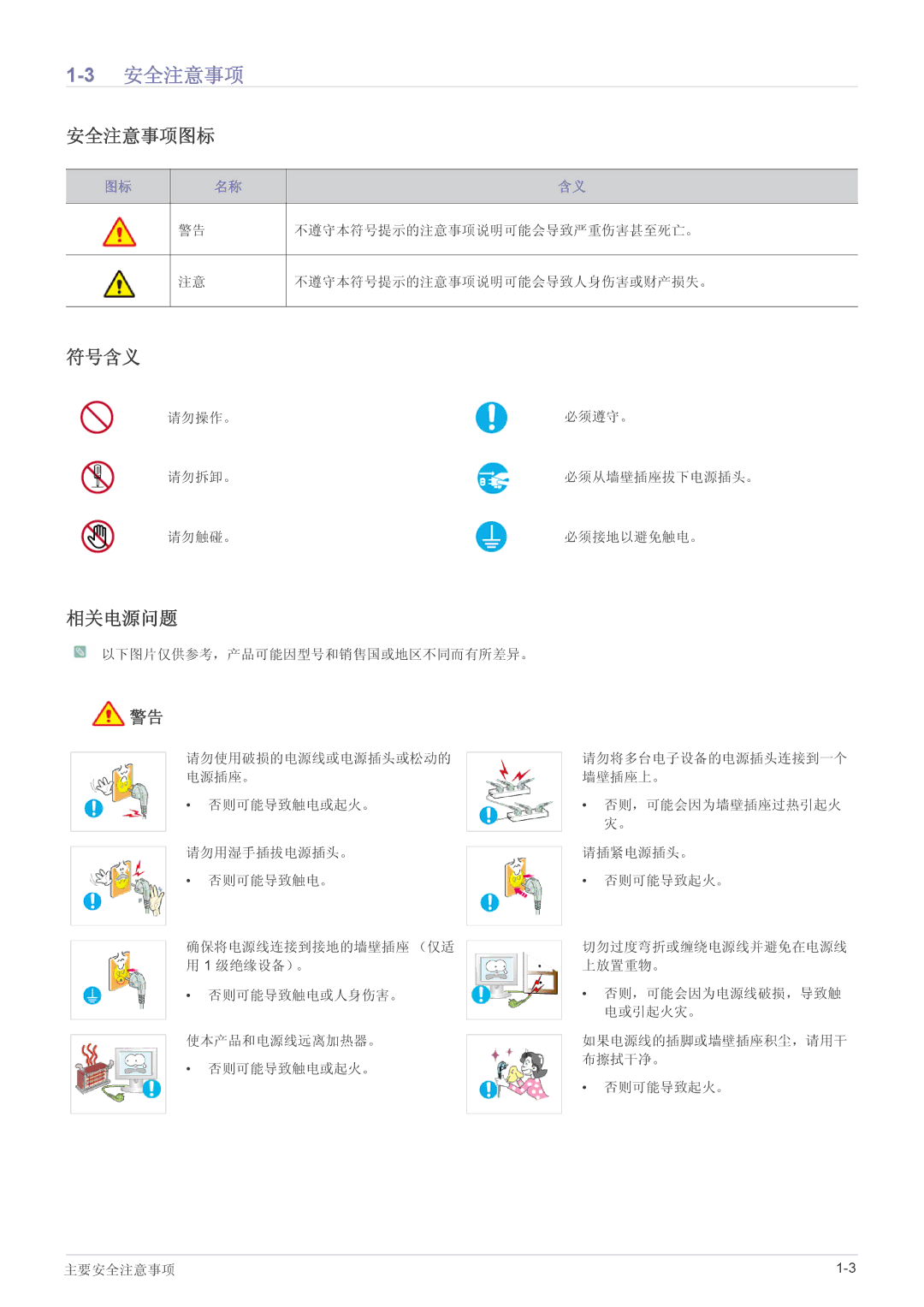 Samsung LS22CBUMBV/EN, LS24CBUABV/EN, LS23CLZSB/EN, LS22CLZSB/EN, LS19CBBMS/EN, LS22CBRMSV/EN 3安全注意事项, 安全注意事项图标, 符号含义, 相关电源问题 