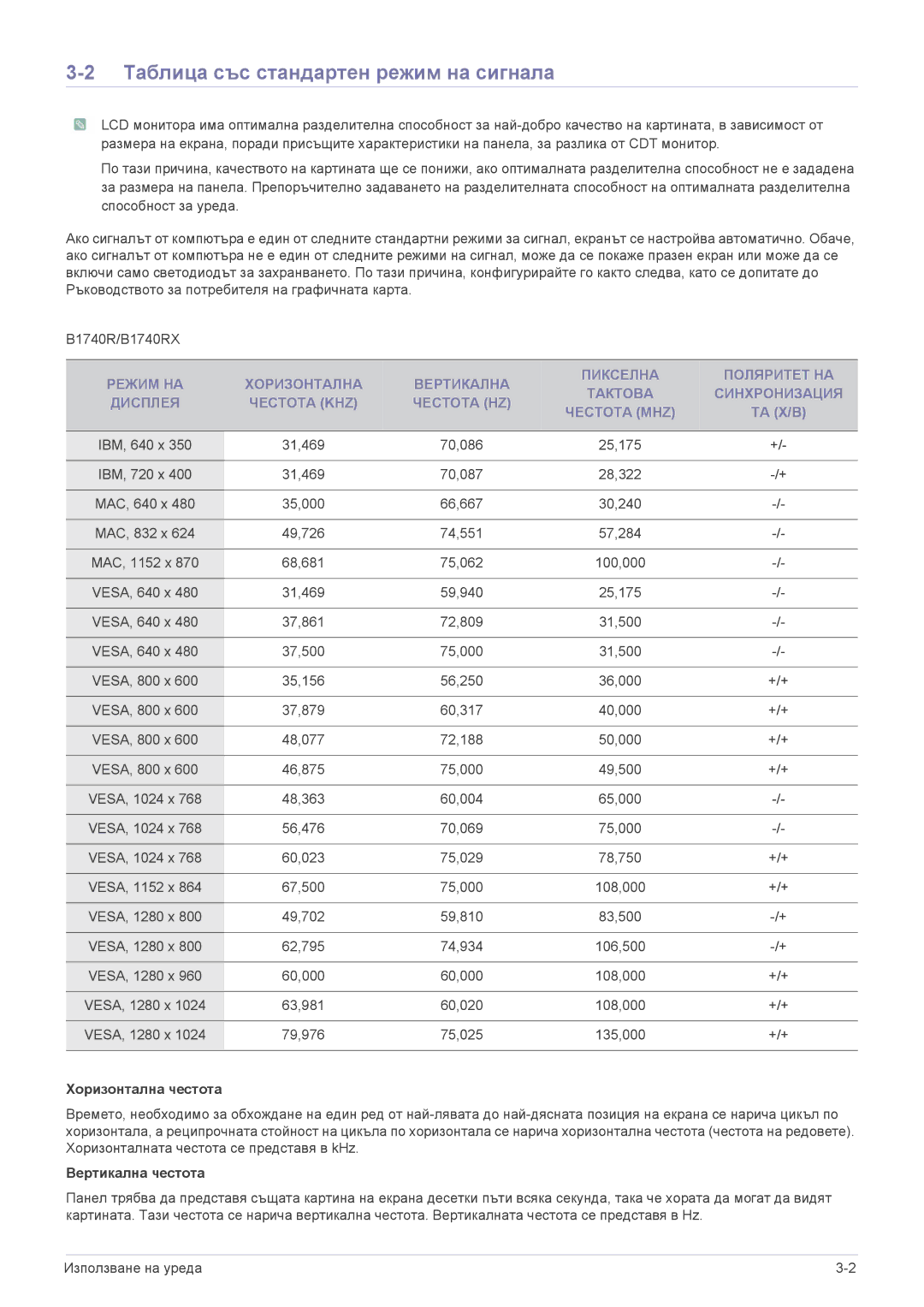 Samsung LS22CBUMBE/EN, LS24CBUABV/EN, LS23CLZSB/EN, LS22CLZSB/EN manual Таблица със стандартен режим на сигнала, Та Х/В 