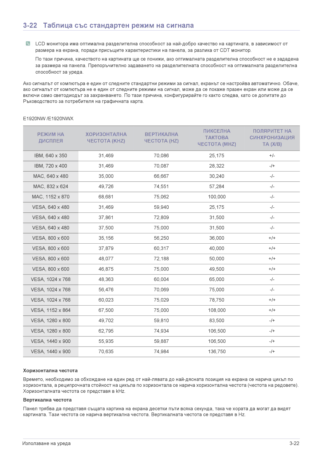 Samsung LS19CLYSB/EN, LS24CBUABV/EN, LS23CLZSB/EN, LS22CLZSB/EN, LS20CLYSB/EN manual 22 Таблица със стандартен режим на сигнала 