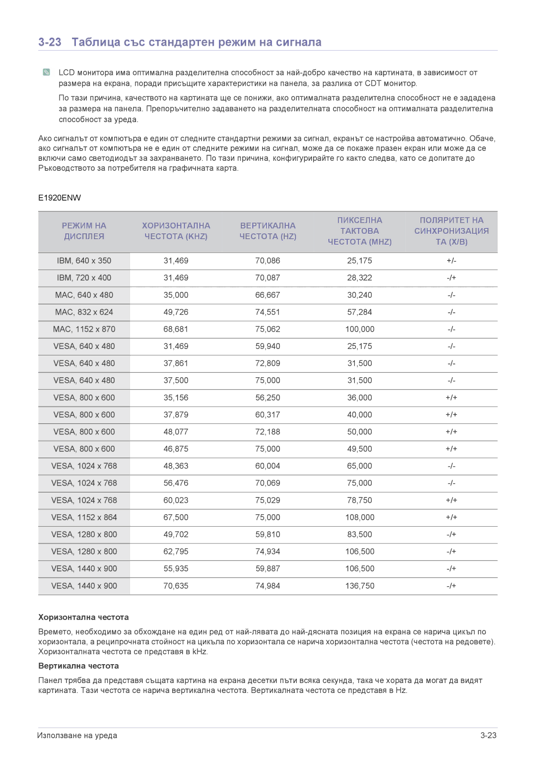 Samsung LS22CLYSBUEN, LS24CBUABV/EN, LS23CLZSB/EN, LS22CLZSB/EN, LS20CLYSB/EN manual 23 Таблица със стандартен режим на сигнала 