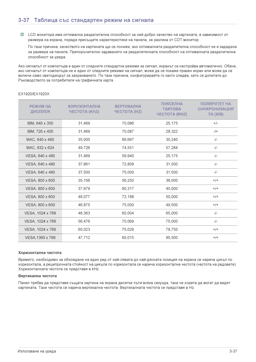 Samsung LS23CLZSB/EN, LS24CBUABV/EN, LS22CLZSB/EN, LS20CLYSB/EN, LS22CBUMBV/EN 37 Таблица със стандартен режим на сигнала 
