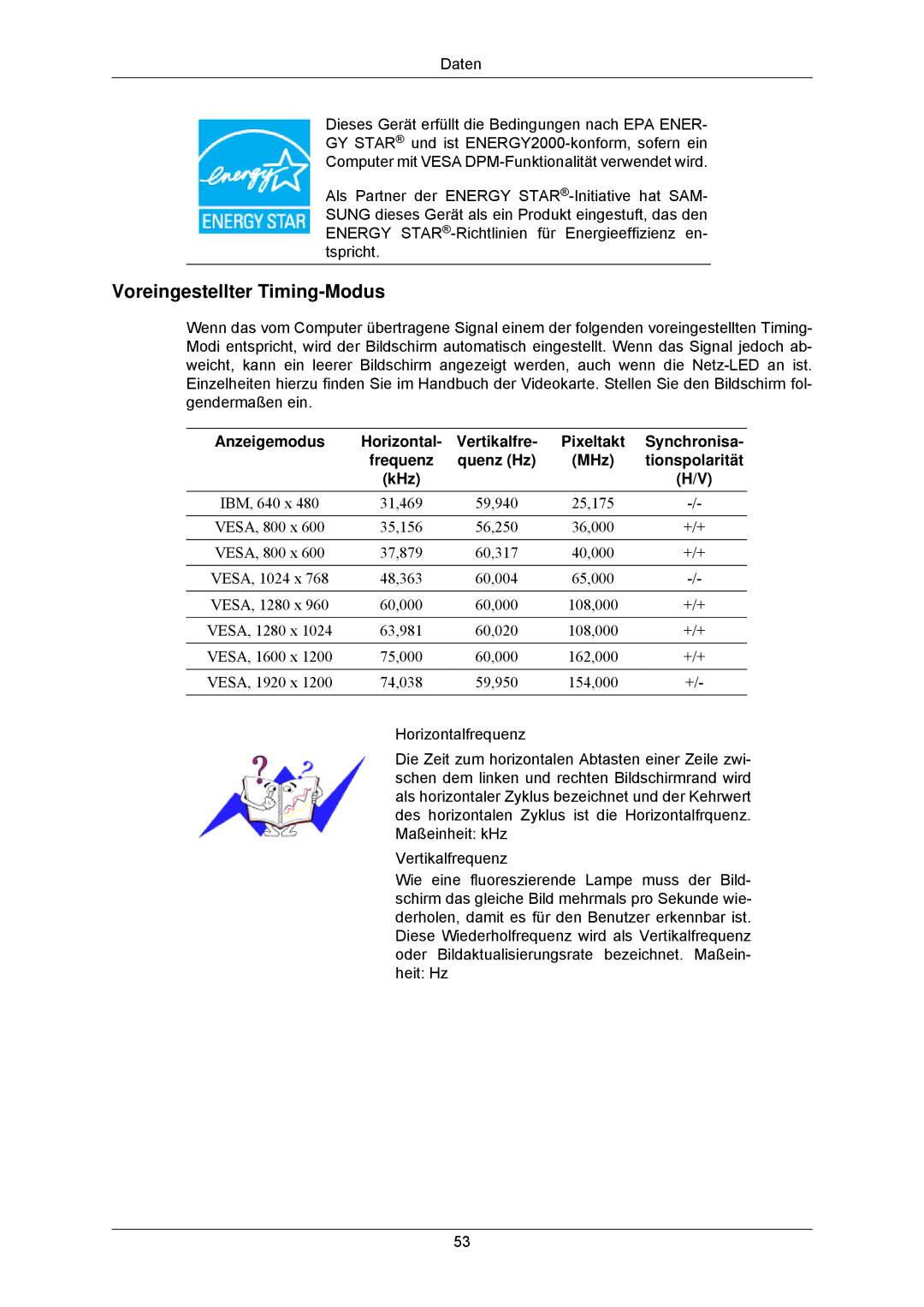 Samsung LS24CMKKFV/EN, LS24CMKKFVA/EN manual Voreingestellter Timing-Modus, Anzeigemodus Horizontal Vertikalfre, Synchronisa 