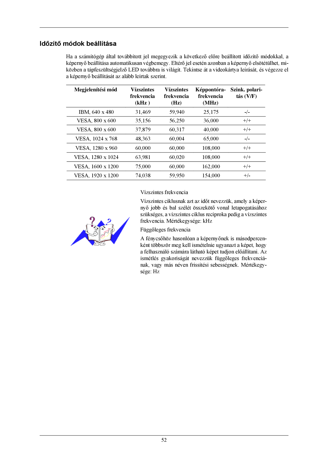 Samsung LS24CMKKFVA/EN Időzítő módok beállítása, Megjelenítési mód, Képpontóra Szink. polari Frekvencia Tás V/F KHz MHz 