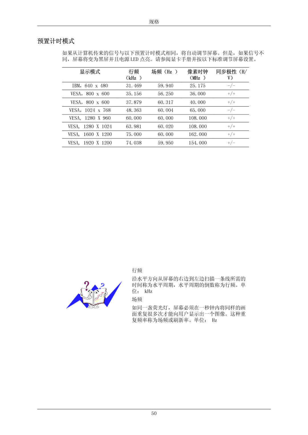 Samsung LS24CMKKFVA/EN, LS24CMKKFV/EN manual 预置计时模式, （kHz ） （MHz ） 