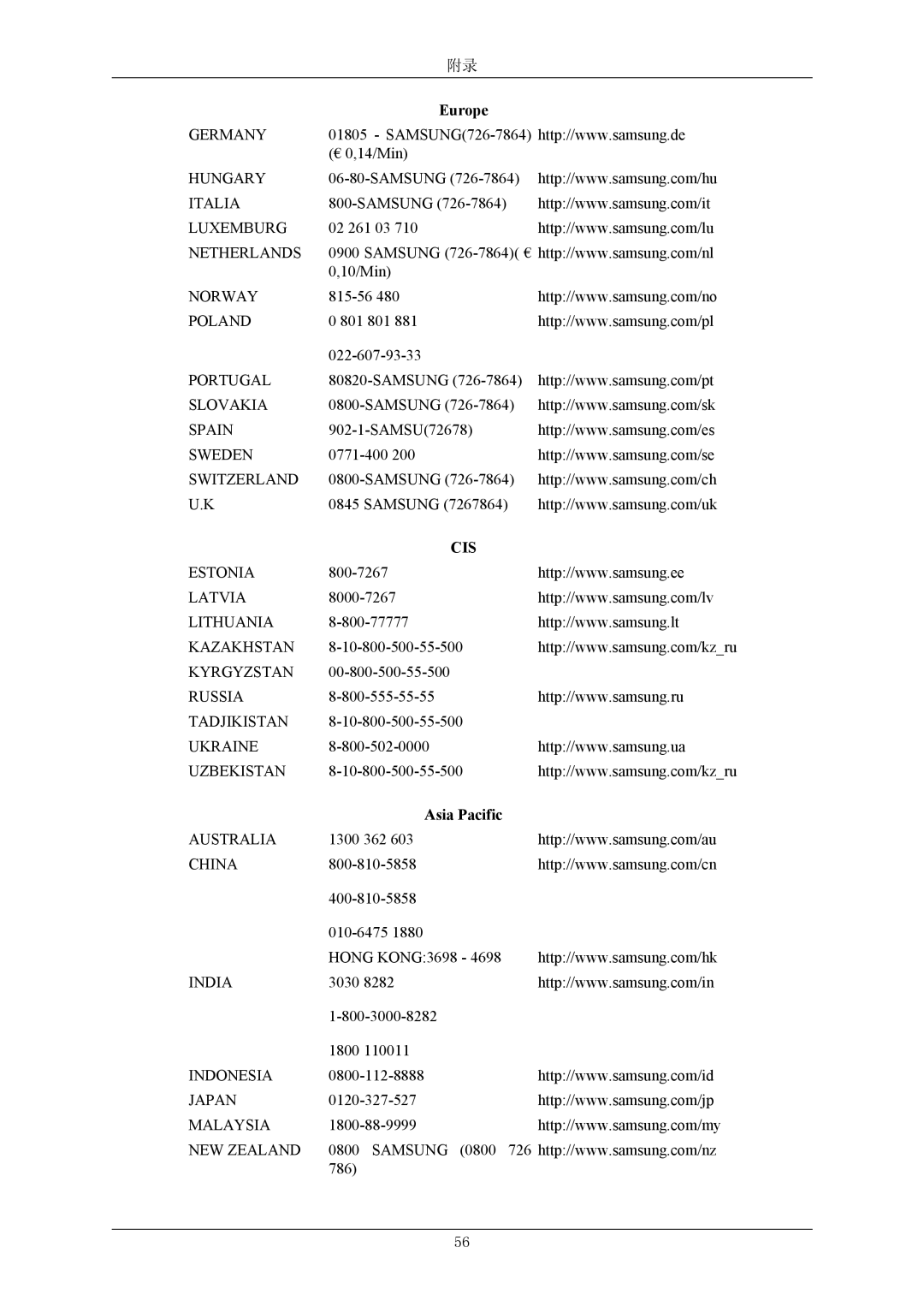 Samsung LS24CMKKFVA/EN, LS24CMKKFV/EN manual Cis 