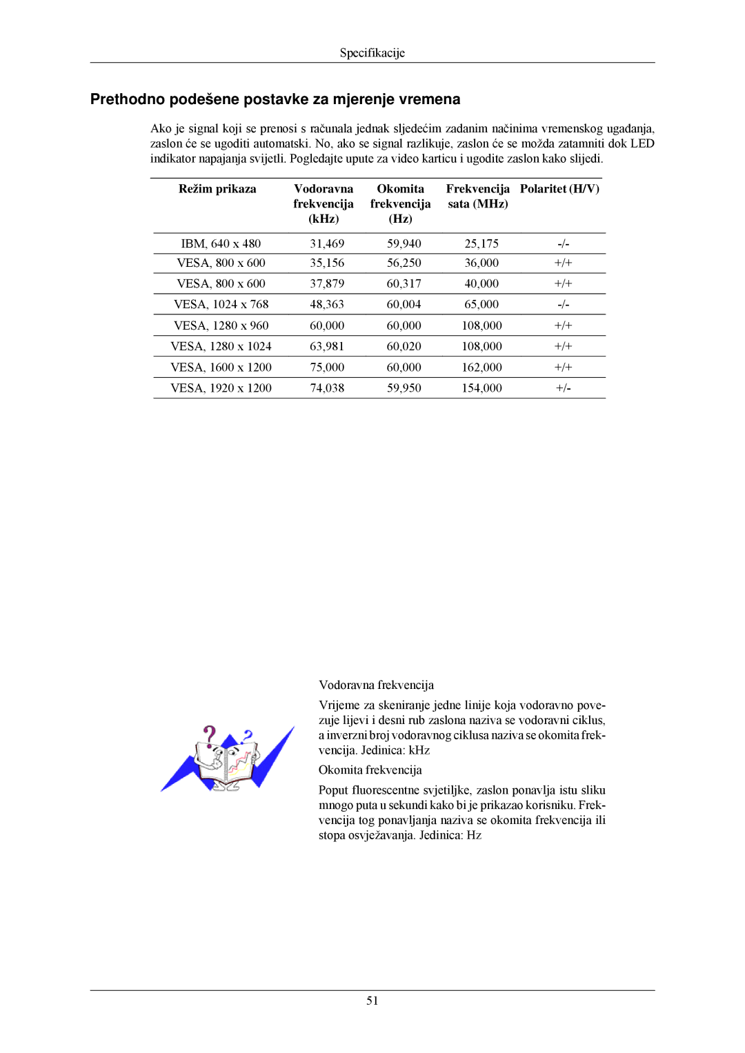 Samsung LS24CMKKFV/EN, LS24CMKKFVA/EN manual Prethodno podešene postavke za mjerenje vremena 