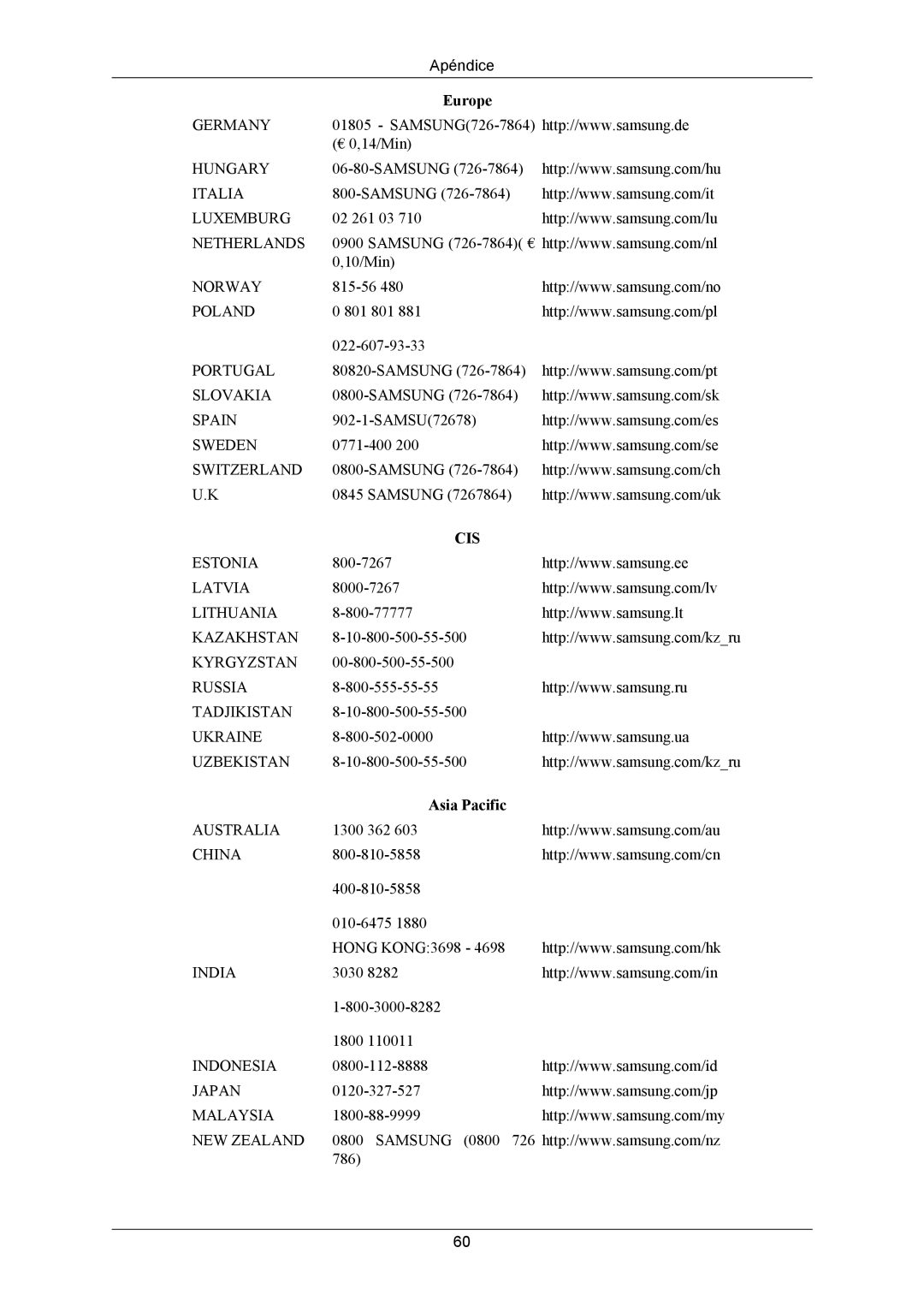 Samsung LS24CMKKFV/EN manual Cis 