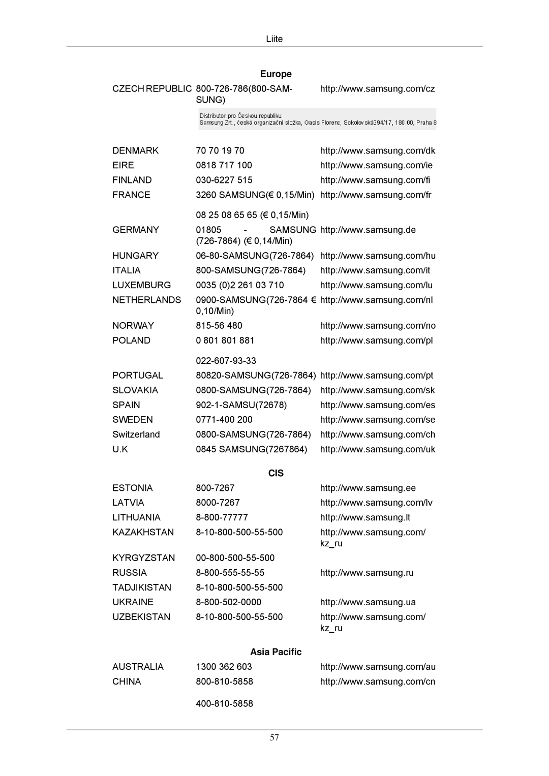 Samsung LS24CMKKFV/EN manual Cis 