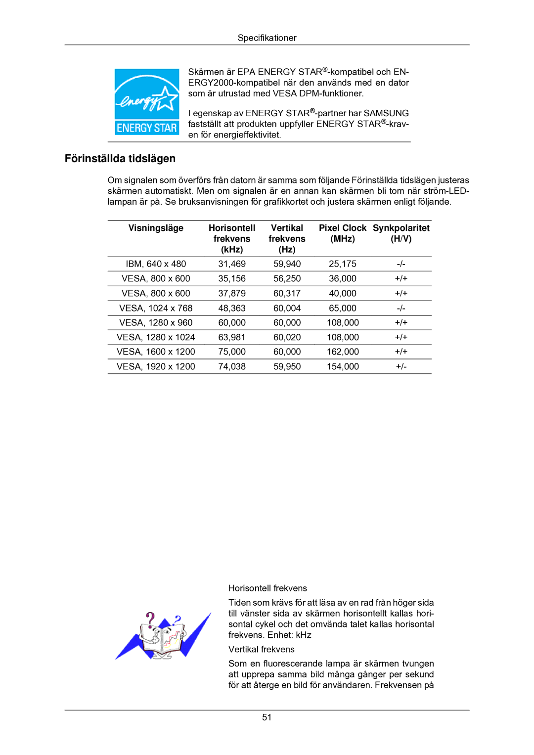 Samsung LS24CMKKFV/EN manual Förinställda tidslägen, Visningsläge Horisontell, Synkpolaritet, Frekvens MHz KHz 