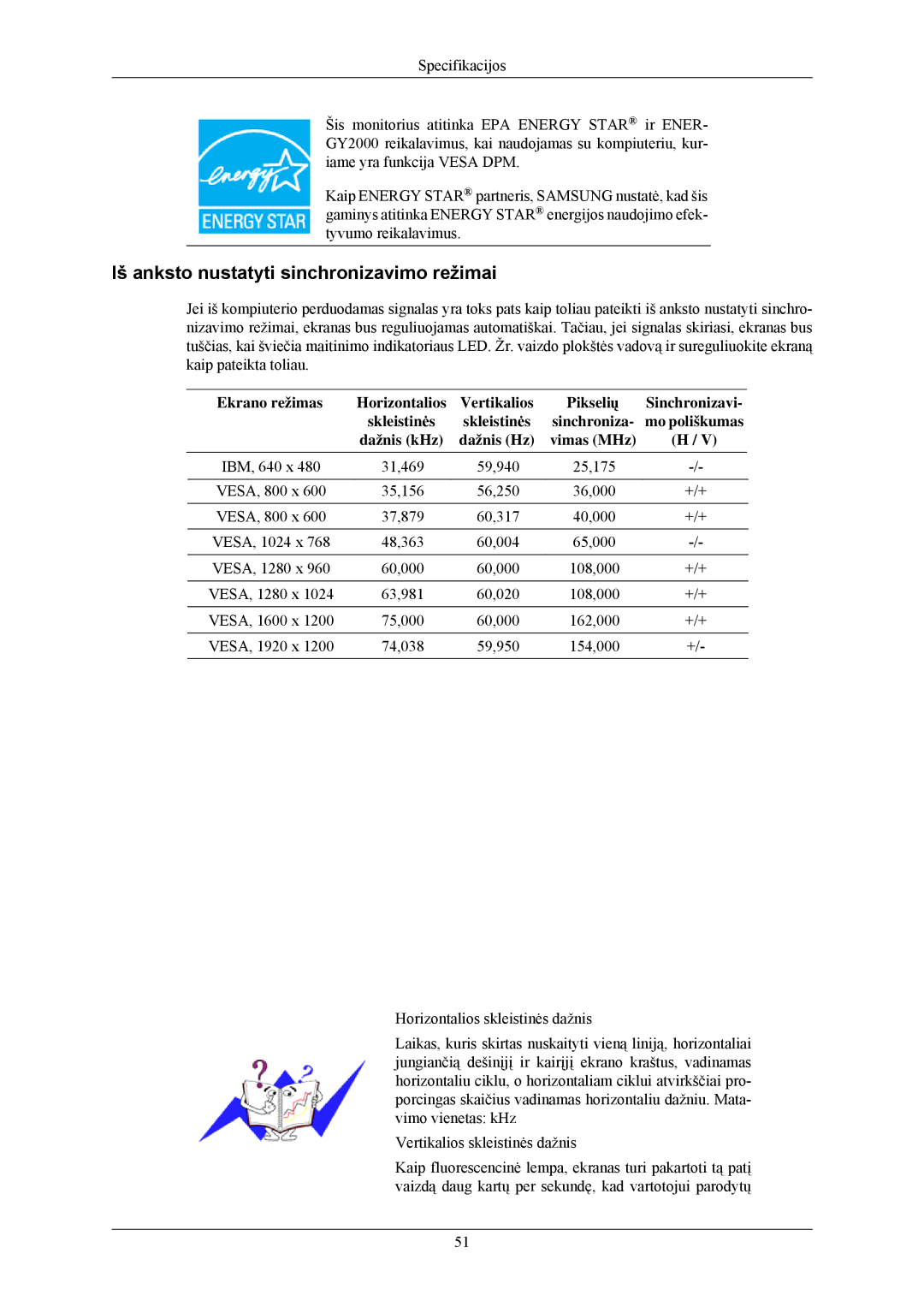 Samsung LS24CMKKFV/EN Iš anksto nustatyti sinchronizavimo režimai, Ekrano režimas Horizontalios Vertikalios, Sinchronizavi 