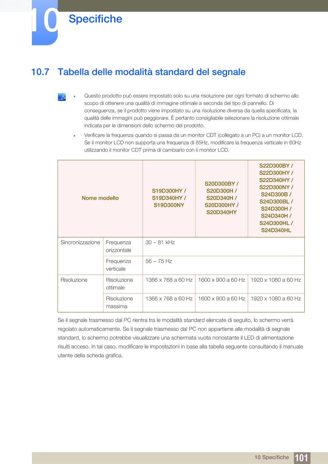 Samsung LS24D300HLR/EN, LS24D300HS/EN, LS24D300HL/EN, LS22D300HY/EN manual Tabella delle modalità standard del segnale 