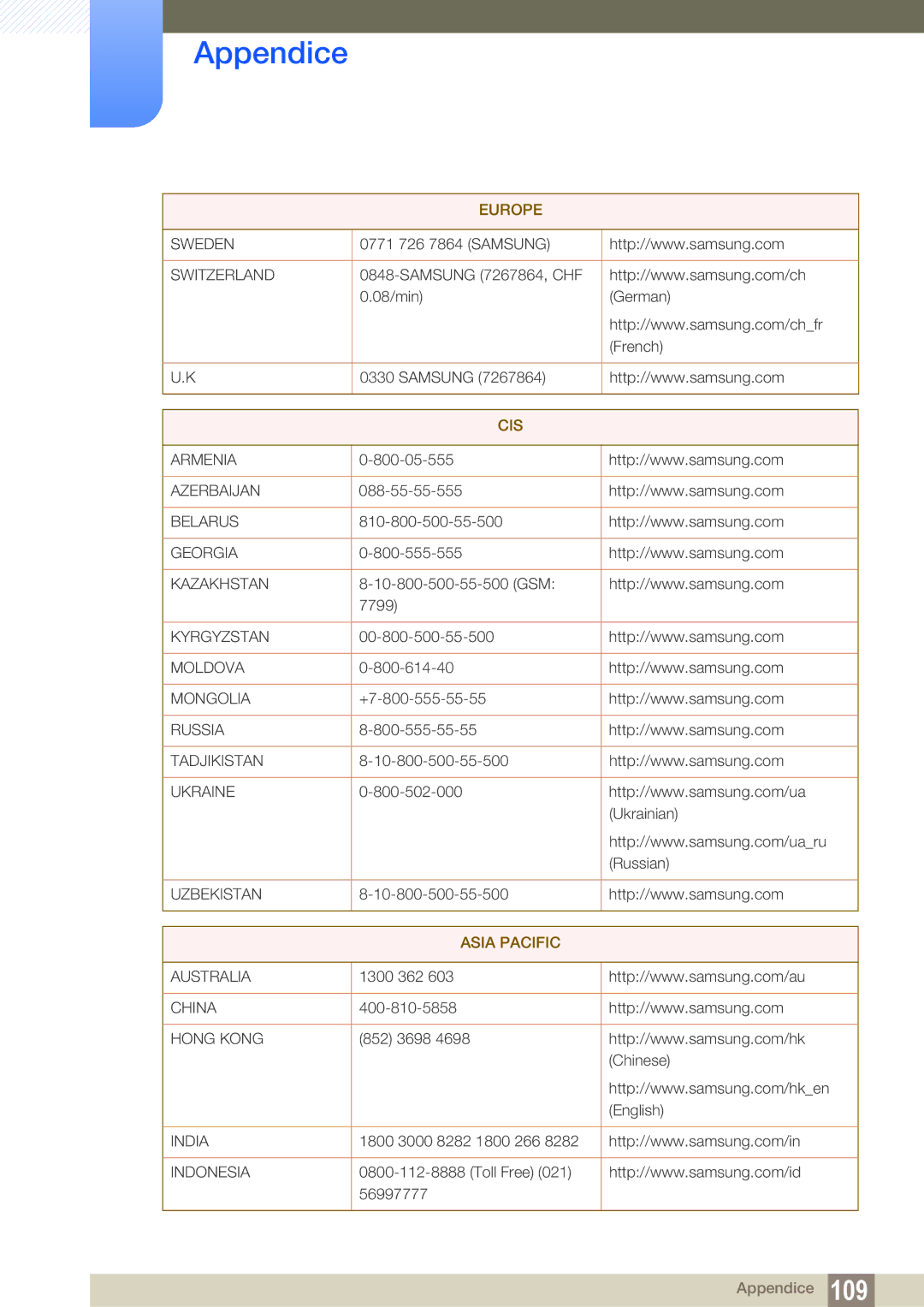 Samsung LS24D300HL/EN, LS24D300HS/EN, LS22D300HY/EN, LS22D300NY/EN, LS19D300NY/EN, LS24D300HLR/EN manual Cis 