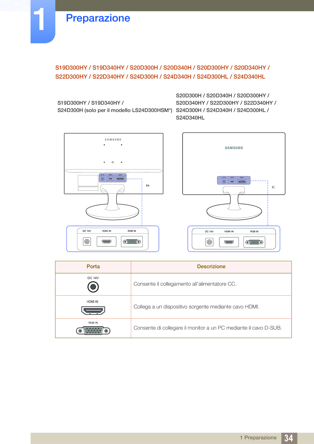 Samsung LS19D300NY/EN, LS24D300HS/EN, LS24D300HL/EN, LS22D300HY/EN manual Collega a un dispositivo sorgente mediante cavo Hdmi 