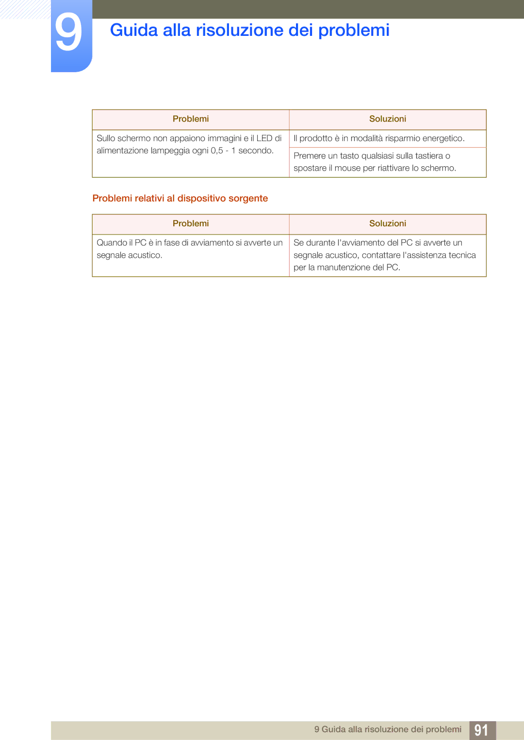 Samsung LS24D300HL/EN, LS24D300HS/EN, LS22D300HY/EN, LS22D300NY/EN, LS19D300NY/EN Problemi relativi al dispositivo sorgente 