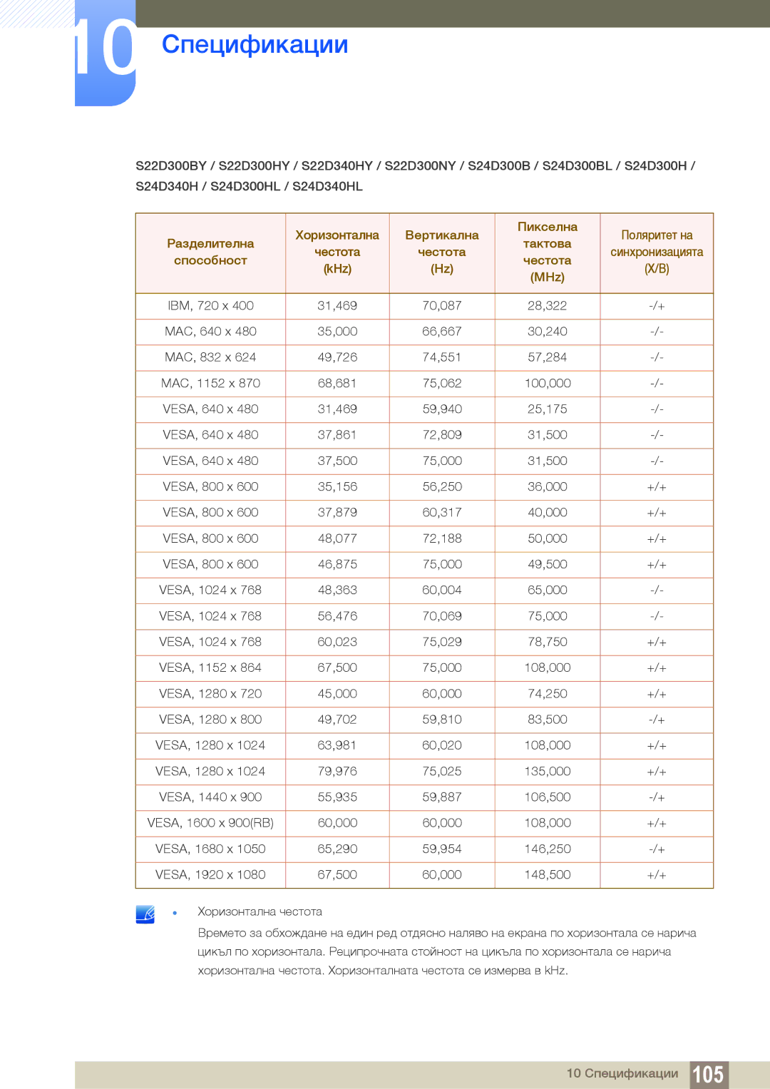 Samsung LS24D300HS/EN, LS24D300HL/EN, LS22D300HY/EN, LS22D300NY/EN, LS19D300NY/EN manual 31,469 59,940 25,175 