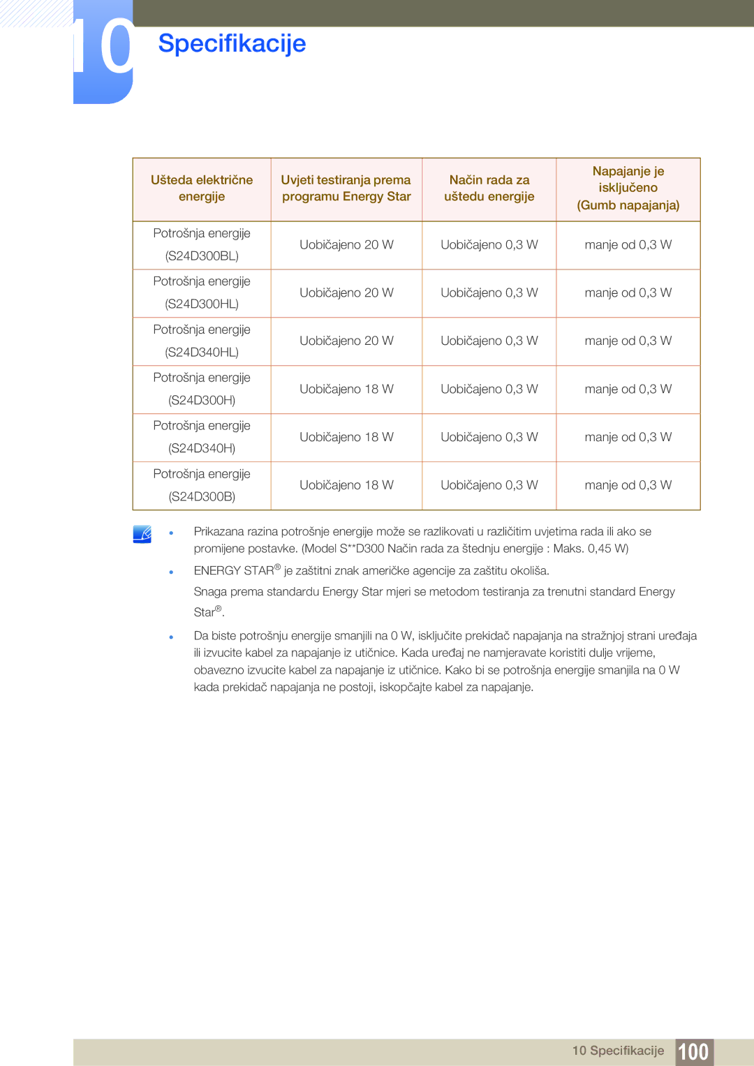 Samsung LS24D300HS/EN, LS24D300HL/EN, LS22D300HY/EN, LS22D300NY/EN, LS19D300NY/EN manual S24D300BL 