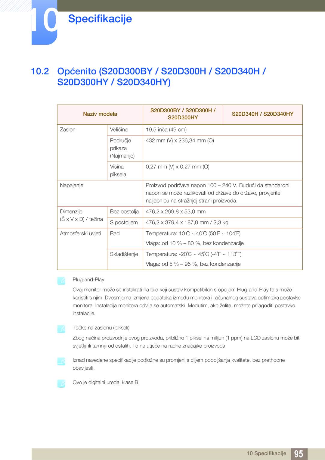 Samsung LS24D300HS/EN, LS24D300HL/EN, LS22D300HY/EN, LS22D300NY/EN, LS19D300NY/EN manual Specifikacije 