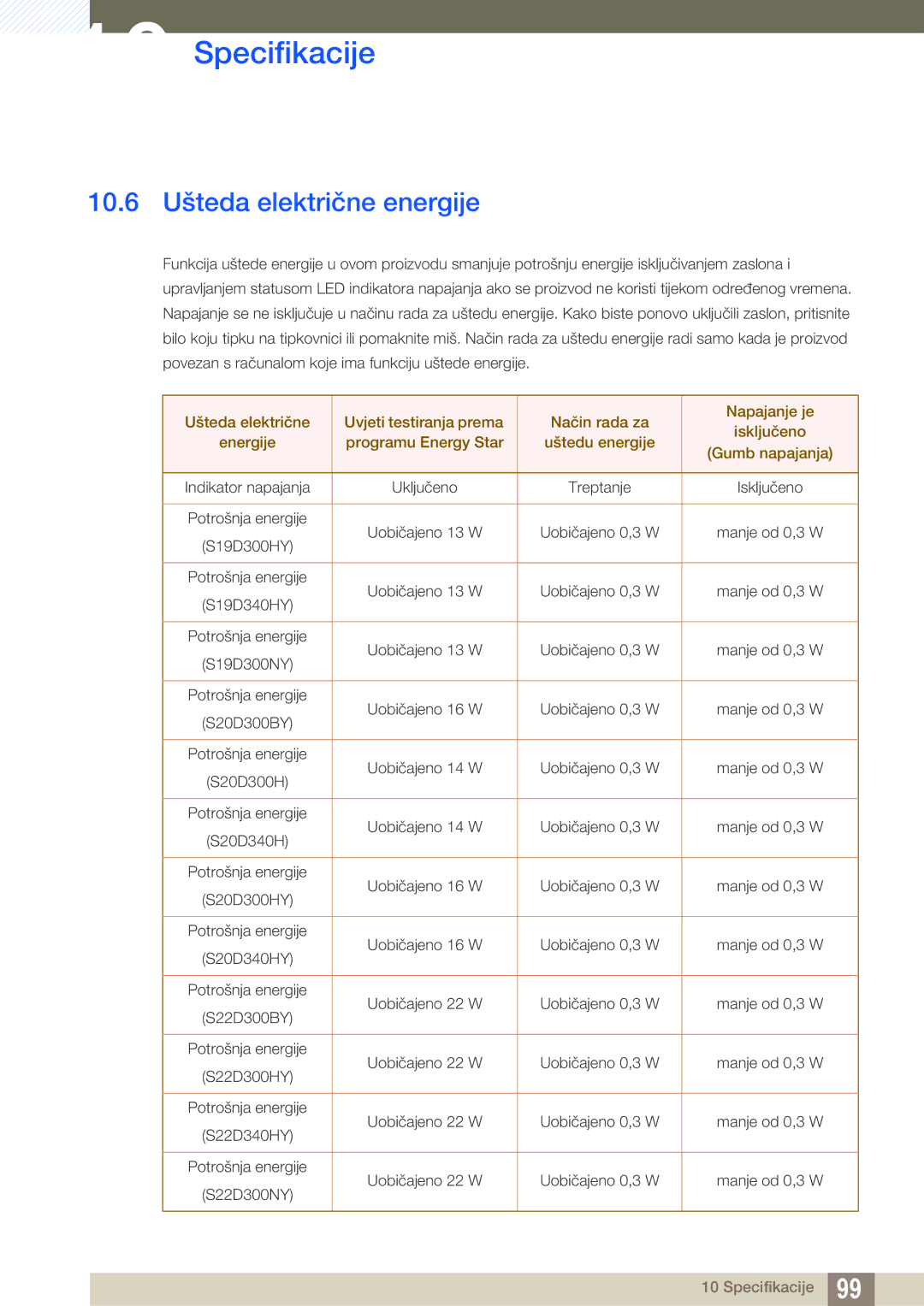 Samsung LS19D300NY/EN, LS24D300HS/EN, LS24D300HL/EN, LS22D300HY/EN, LS22D300NY/EN manual 10.6 Ušteda električne energije 