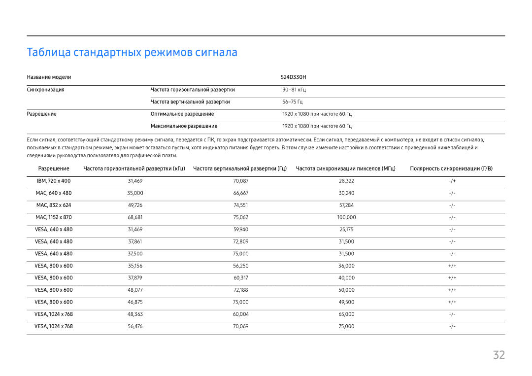 Samsung LS24D330HSX/EN, LS24D330HSO/RU manual Таблица стандартных режимов сигнала, Название модели S24D330H 