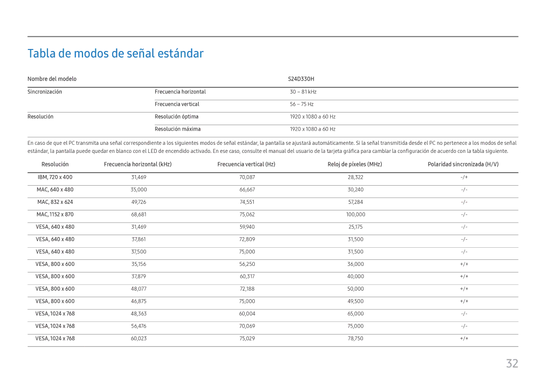 Samsung LS24D330HSX/EN manual Tabla de modos de señal estándar, Nombre del modelo S24D330H 