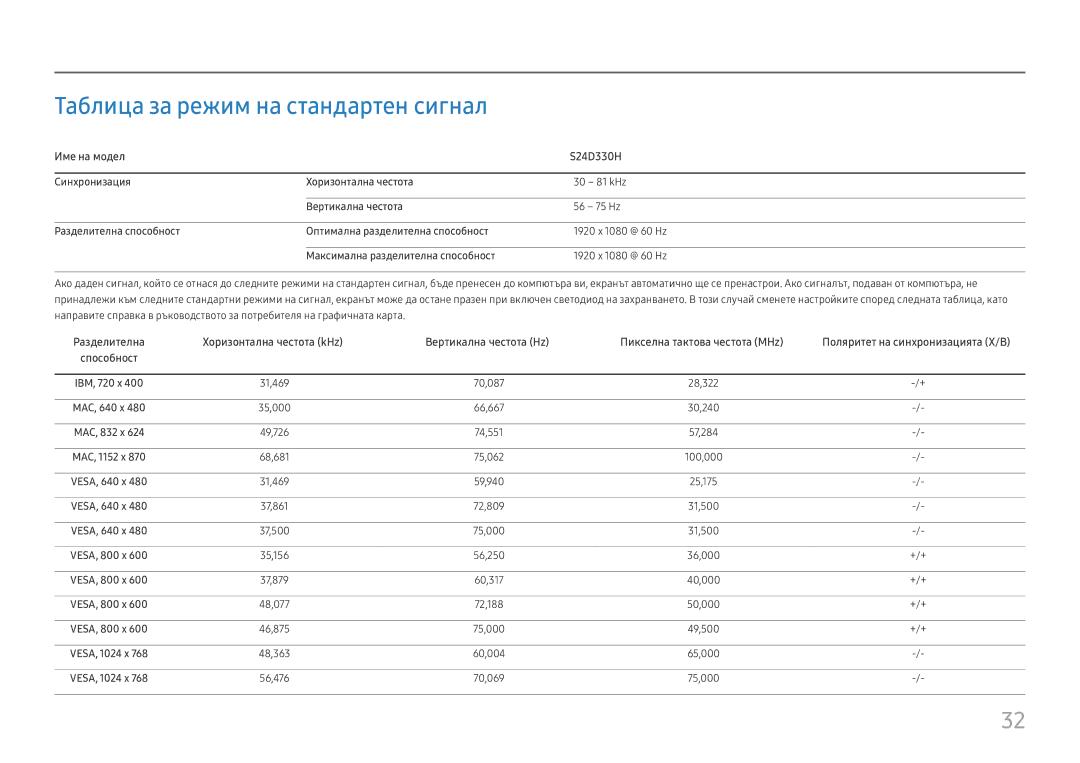 Samsung LS24D330HSX/EN manual Таблица за режим на стандартен сигнал 