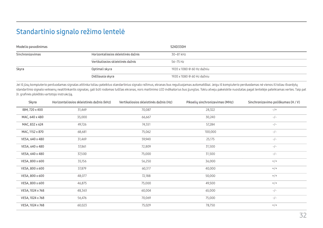 Samsung LS24D330HSX/EN manual Standartinio signalo režimo lentelė, Modelio pavadinimas S24D330H 