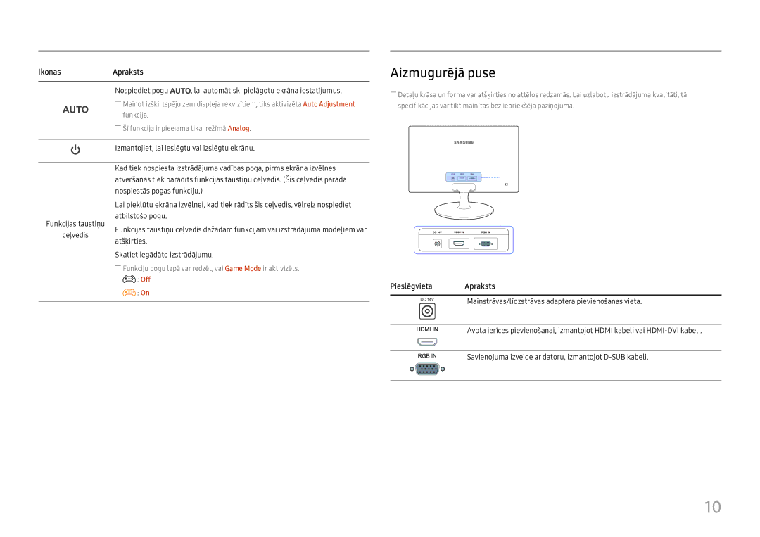 Samsung LS24D330HSX/EN manual Aizmugurējā puse, IkonasApraksts 