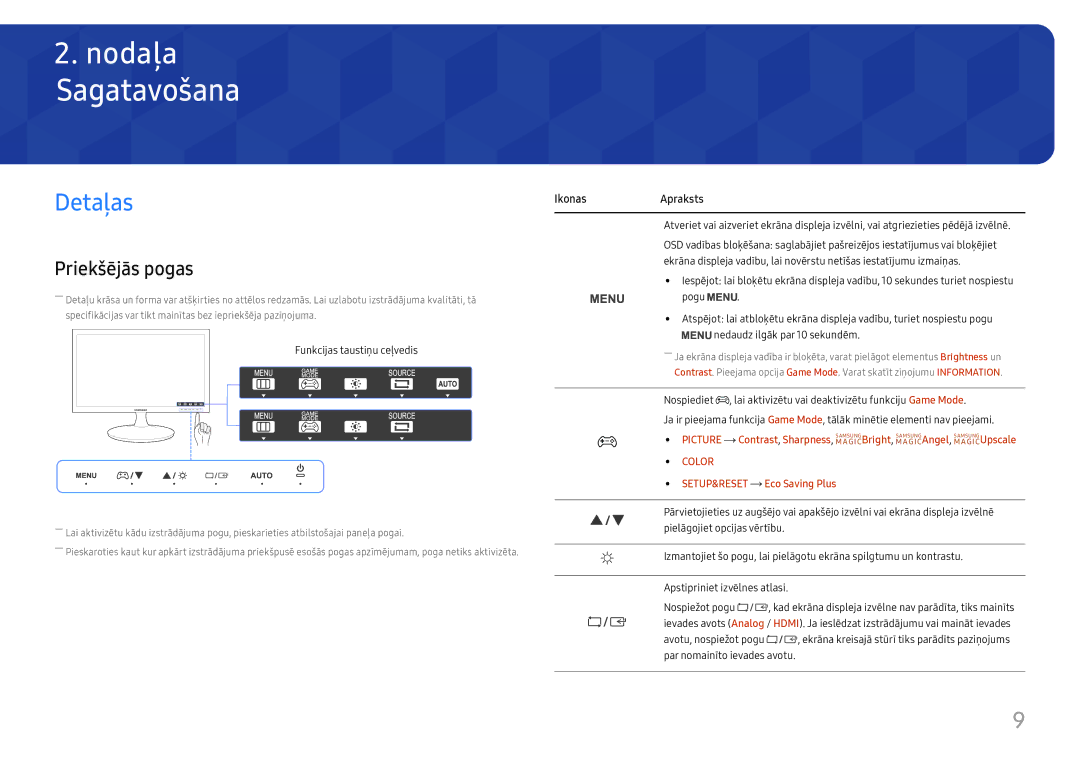 Samsung LS24D330HSX/EN manual Sagatavošana, Detaļas, Priekšējās pogas 