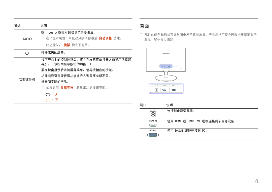 Samsung LS24D330HSX/EN manual 图标说明, 端口说明 