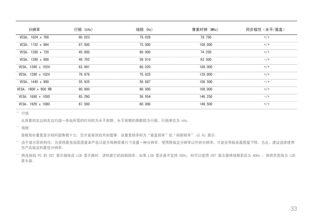 Samsung LS24D330HSX/EN manual 分辨率 