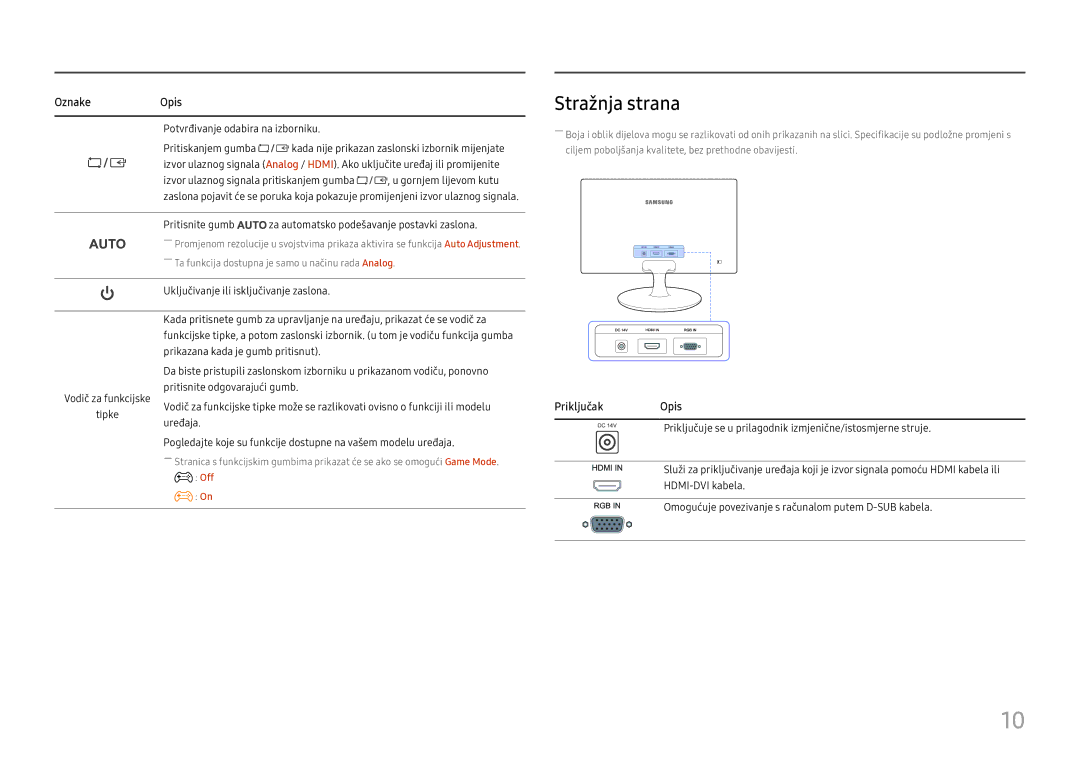 Samsung LS24D330HSX/EN manual Stražnja strana, Priključak Opis 