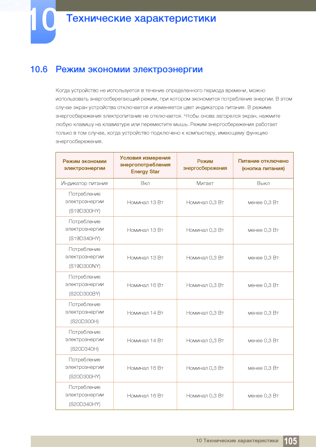 Samsung LS24D300HS/EN, LS24D340HSX/EN, LS22D300HY/EN, LS22D300NY/EN manual 10.6 Режим экономии электроэнергии, Energy Star 