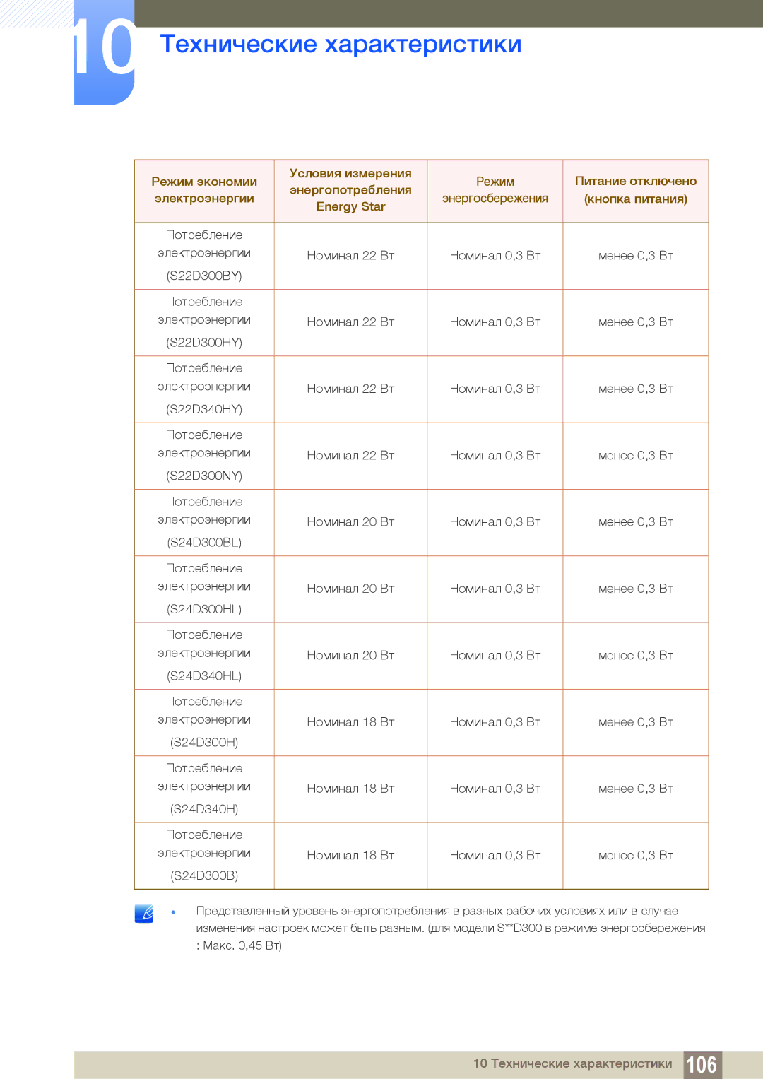 Samsung LS22D300HY/EN, LS24D340HSX/EN, LS24D300HS/EN, LS22D300NY/EN, LS19D300NY/EN, LS22D300NYI/RU, LS24D300HSI/RU Макс ,45 Вт 