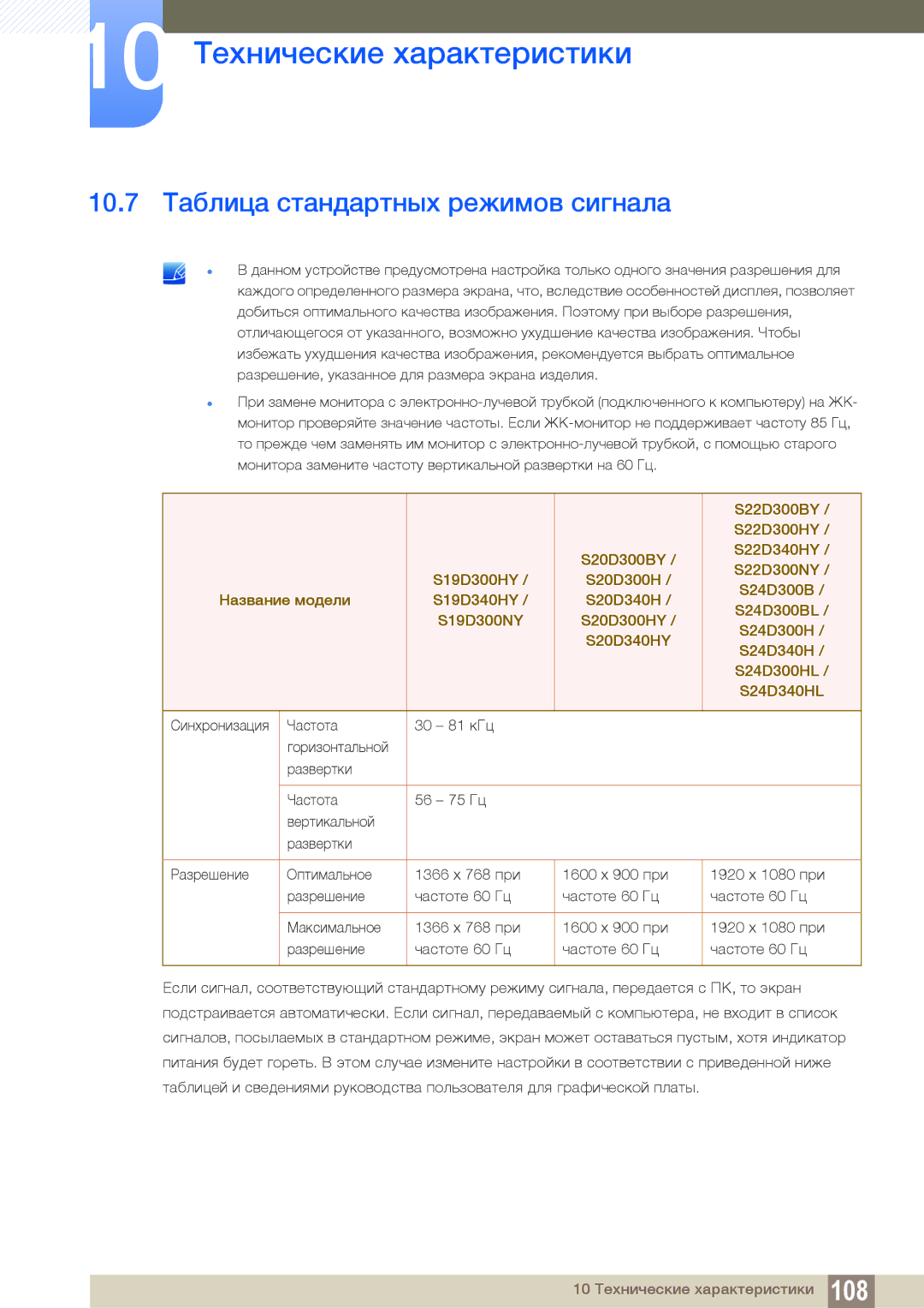 Samsung LS19D300NY/EN, LS24D340HSX/EN, LS24D300HS/EN, LS22D300HY/EN, LS22D300NY/EN 10.7 Таблица стандартных режимов сигнала 