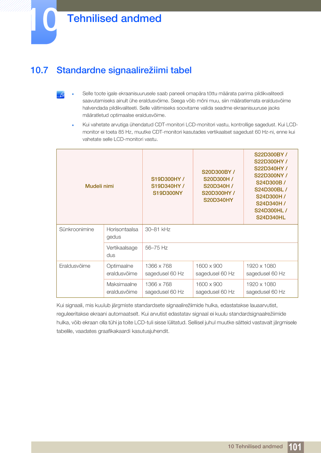 Samsung LS24D300HS/EN, LS24D340HSX/EN, LS22D300HY/EN, LS22D300NY/EN, LS19D300NY/EN manual Standardne signaalirežiimi tabel 
