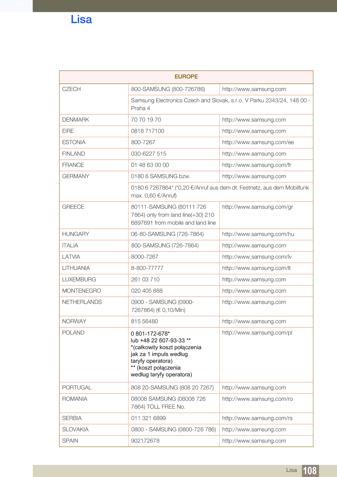 Samsung LS22D300NY/EN, LS24D340HSX/EN, LS24D300HS/EN, LS22D300HY/EN, LS19D300NY/EN manual Czech 