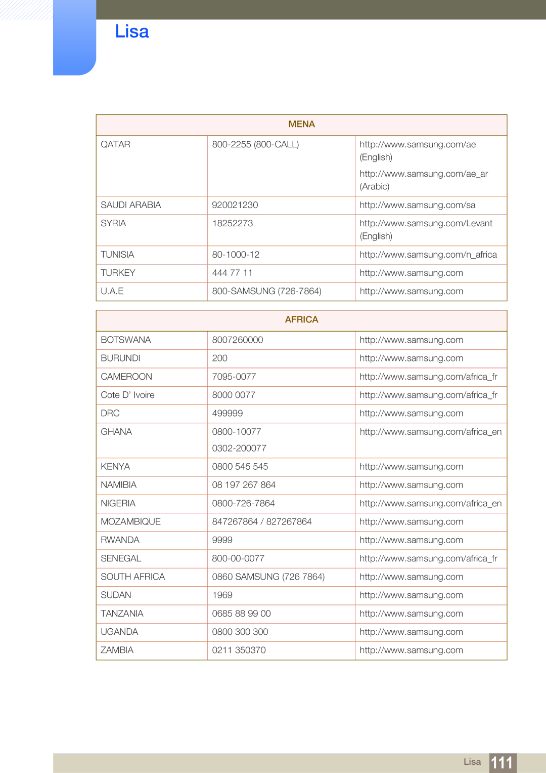 Samsung LS24D300HS/EN, LS24D340HSX/EN, LS22D300HY/EN, LS22D300NY/EN, LS19D300NY/EN manual Africa 