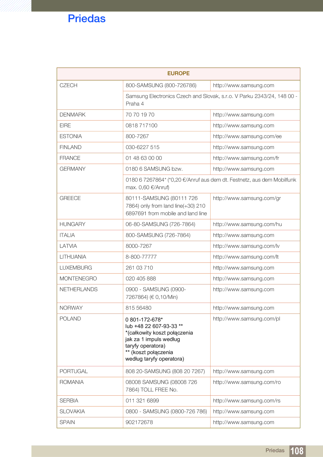 Samsung LS22D300NY/EN, LS24D340HSX/EN, LS24D300HS/EN, LS22D300HY/EN, LS19D300NY/EN manual Czech 