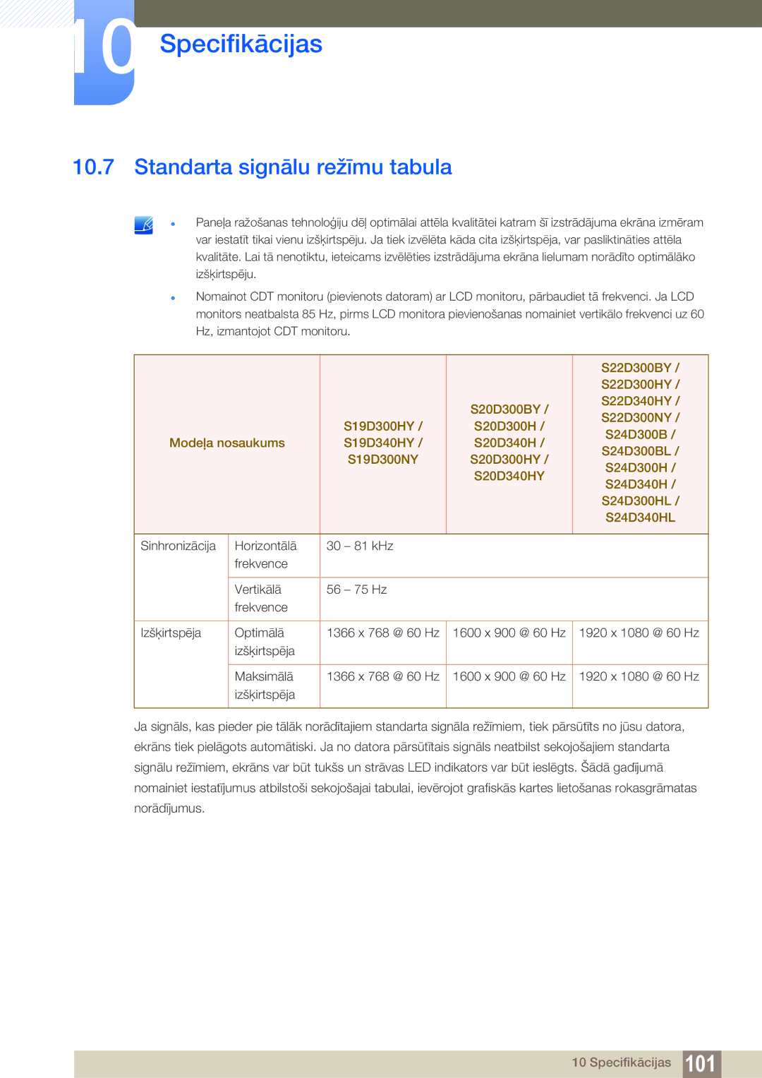 Samsung LS24D300HS/EN, LS24D340HSX/EN, LS22D300HY/EN, LS22D300NY/EN, LS19D300NY/EN manual Standarta signālu režīmu tabula 