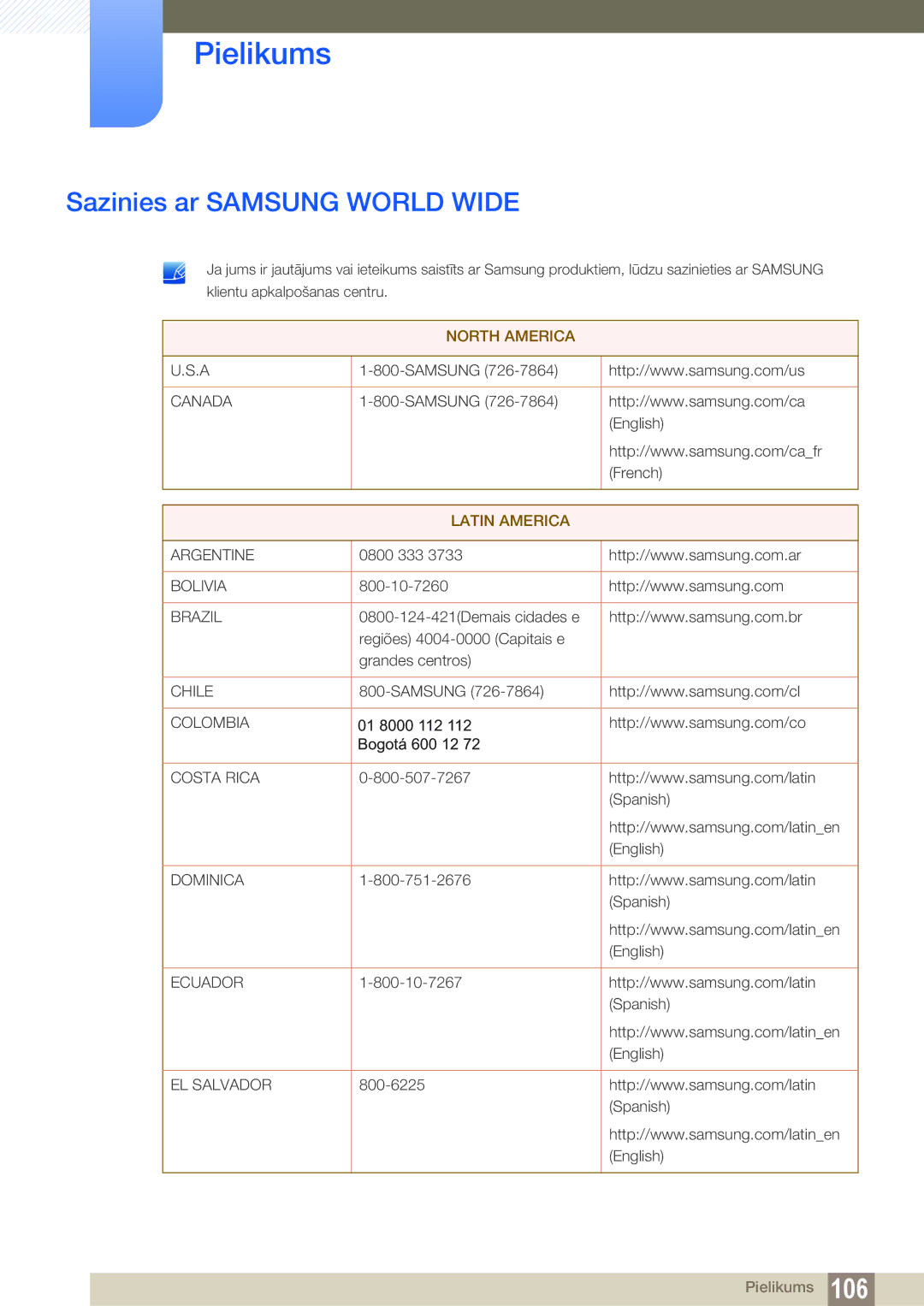 Samsung LS24D300HS/EN, LS24D340HSX/EN, LS22D300HY/EN, LS22D300NY/EN, LS19D300NY/EN Pielikums, Sazinies ar Samsung World Wide 