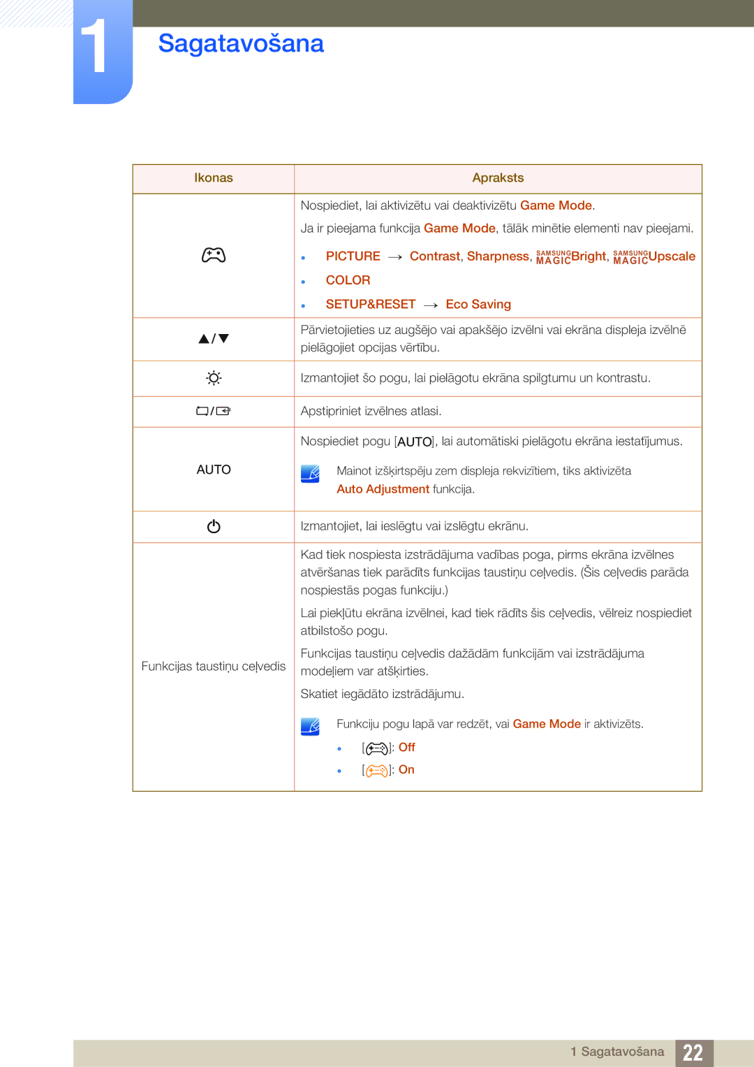 Samsung LS22D300HY/EN, LS24D340HSX/EN, LS24D300HS/EN, LS22D300NY/EN, LS19D300NY/EN manual Auto 