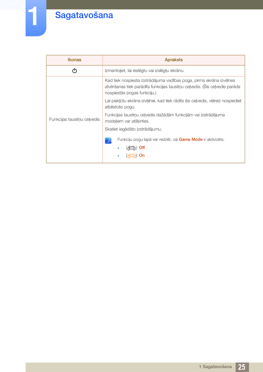 Samsung LS24D340HSX/EN, LS24D300HS/EN, LS22D300HY/EN, LS22D300NY/EN, LS19D300NY/EN manual Modeļiem var atšķirties 