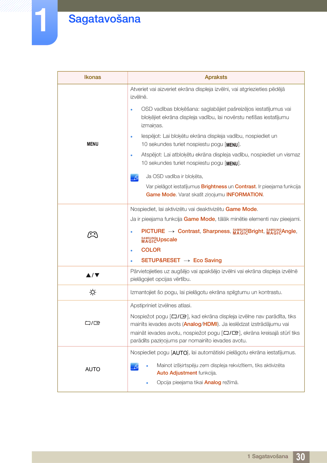 Samsung LS24D340HSX/EN, LS24D300HS/EN, LS22D300HY/EN, LS22D300NY/EN, LS19D300NY/EN manual MAGICSAMSUNGUpscale 