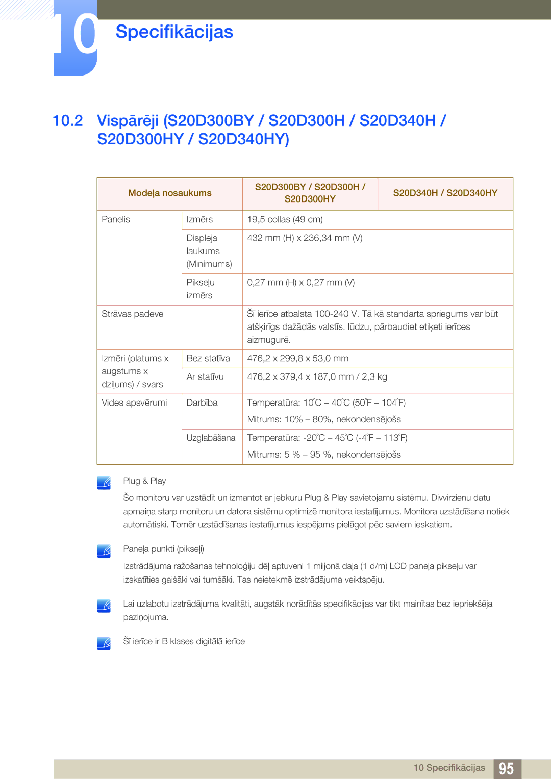 Samsung LS24D340HSX/EN, LS24D300HS/EN, LS22D300HY/EN, LS22D300NY/EN, LS19D300NY/EN manual Specifikācijas 