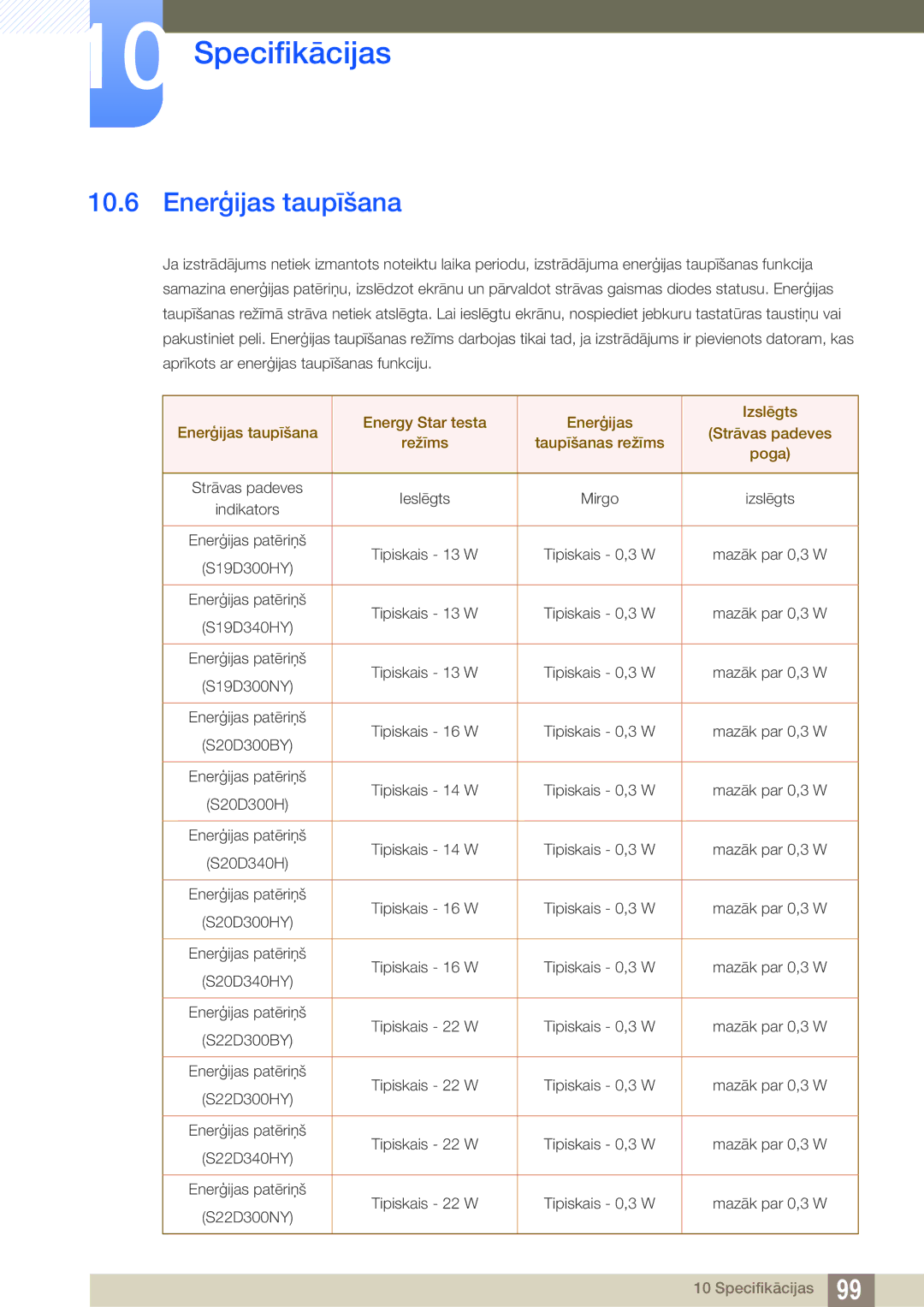 Samsung LS19D300NY/EN, LS24D340HSX/EN, LS24D300HS/EN, LS22D300HY/EN, LS22D300NY/EN manual Enerģijas taupīšana 