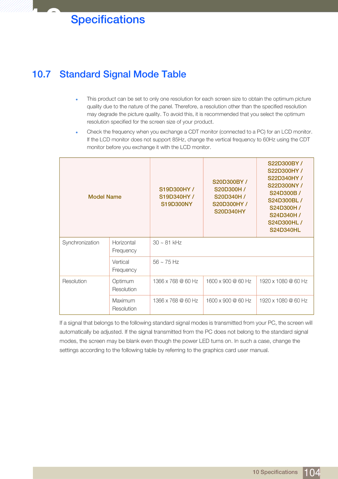 Samsung LS24D300HLR/EN, LS24D340HSX/EN, LS24D300HS/EN, LS24D300HL/EN, LS22D300HY/EN, LS22D300NY/EN Standard Signal Mode Table 