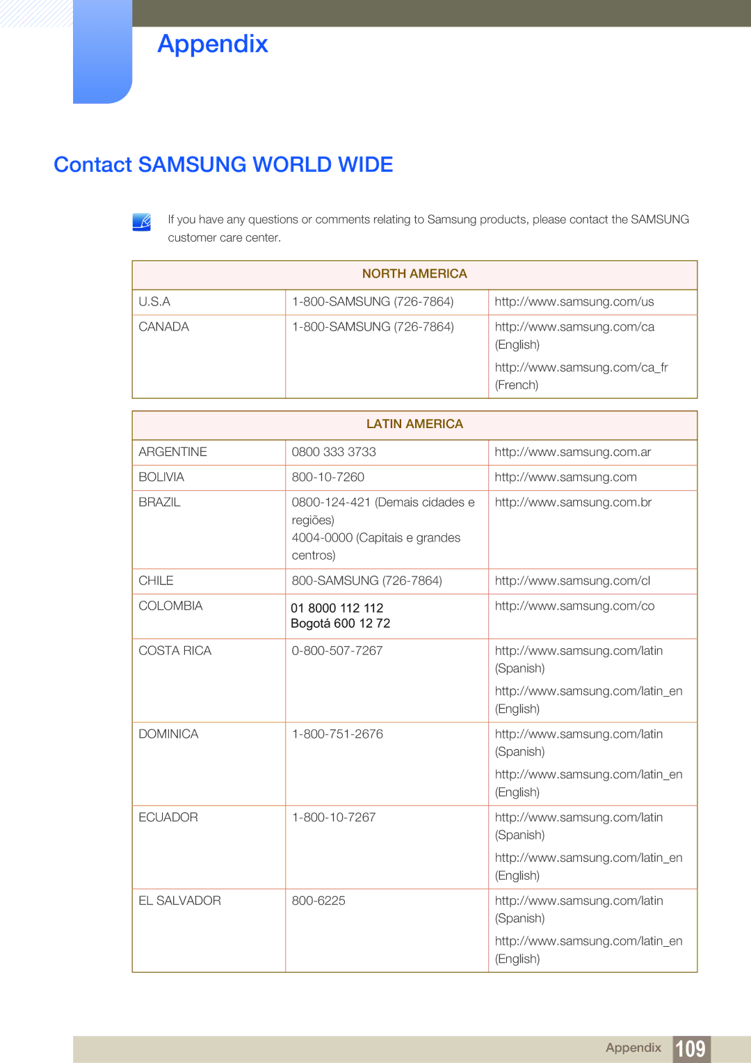 Samsung LS24D300BS/ZN, LS24D340HSX/EN, LS24D300HS/EN, LS24D300HL/EN, LS22D300HY/EN manual Appendix, Contact Samsung World Wide 